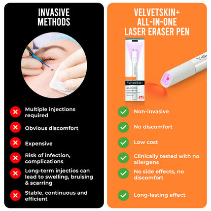 💎QIAWI™ All-in-One CO₂ Laser Eraser Pen | Removes Moles, Warts, Skin Flaws & Pigmentation